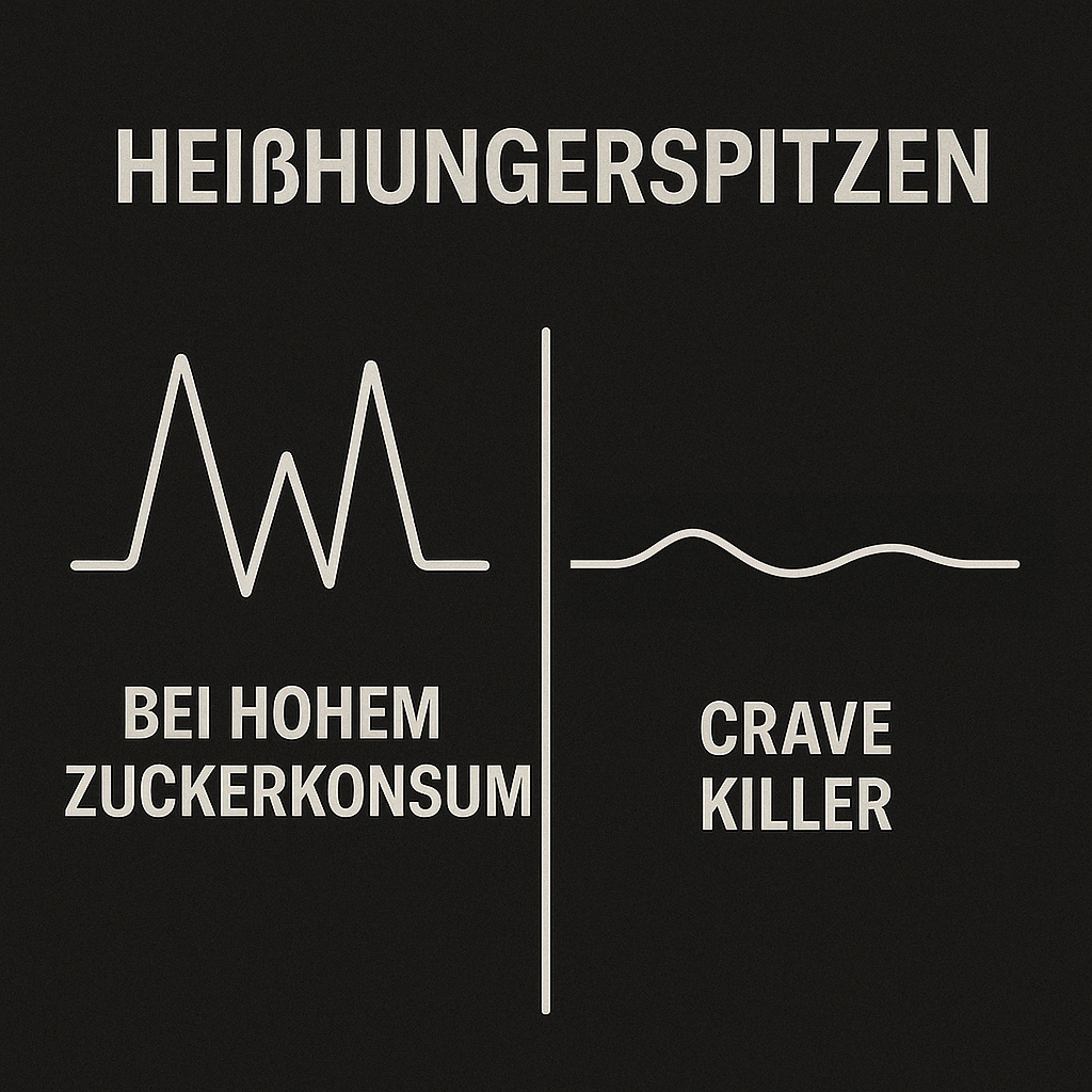 Crave Killer – Nahrungsergänzungsmittel in Kapselform – Produktansicht 5