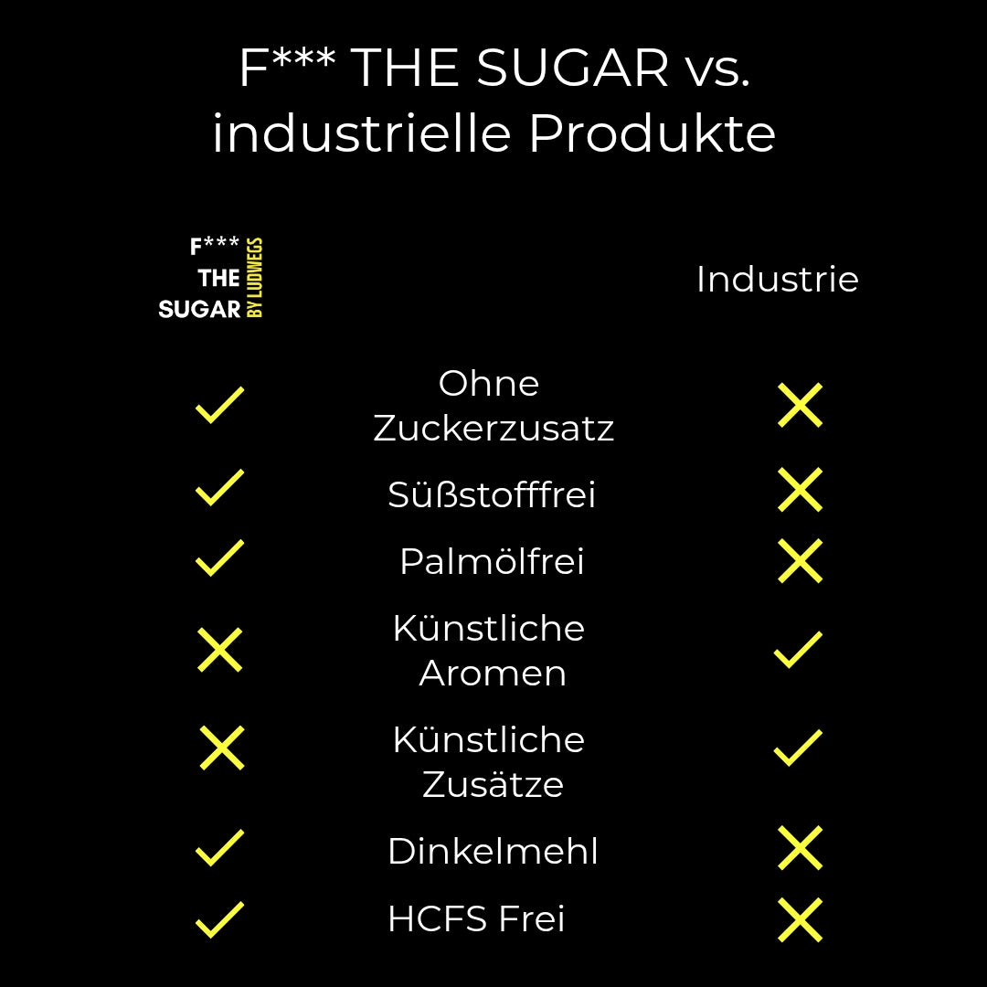 F*** THE SUGAR – Produktwelt
