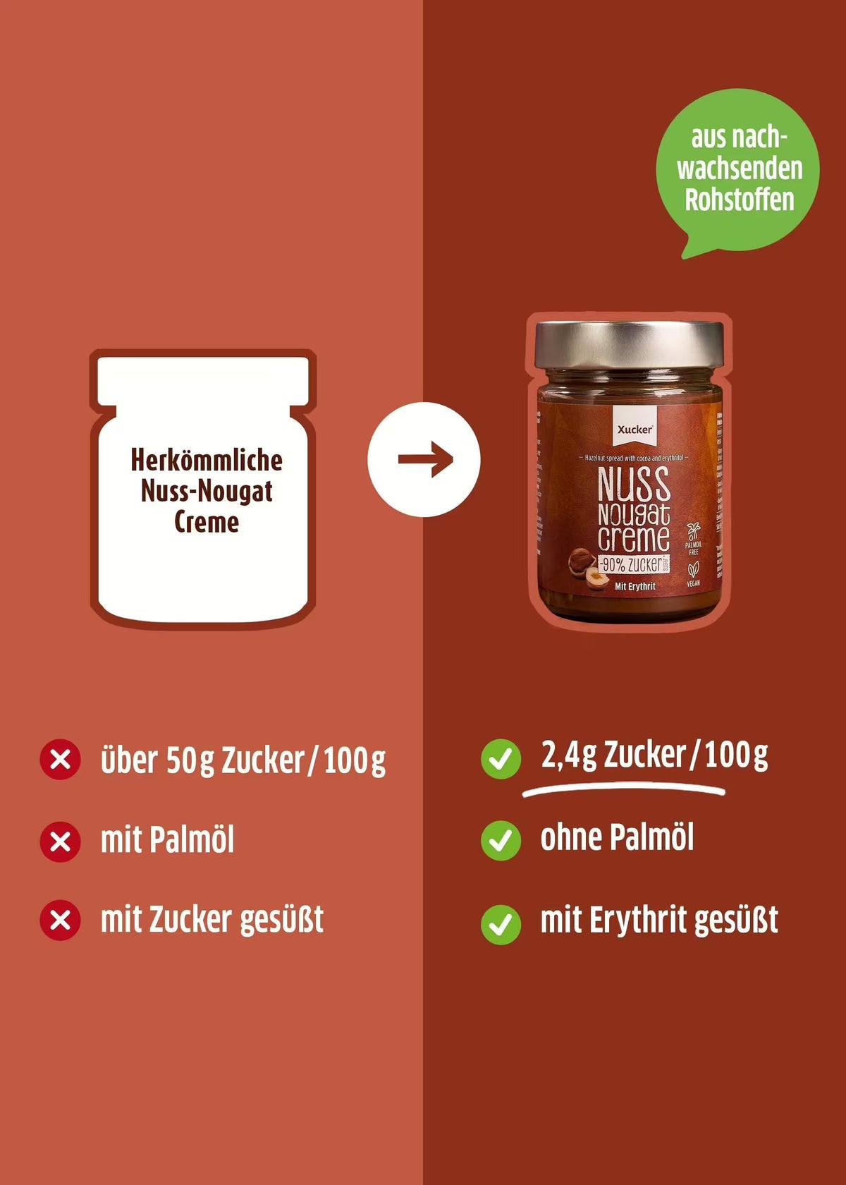 Nuss-Nougat-Creme – Mit Erythrit gesüßter Schokoaufstrich – Produktansicht 3