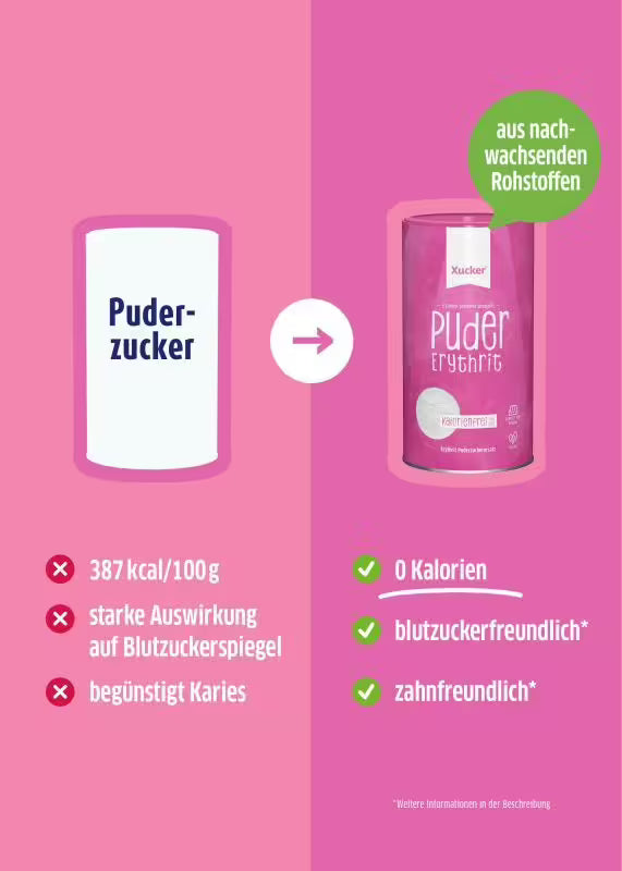 Pudererythrit – Fein gemahlenes Erythrit
